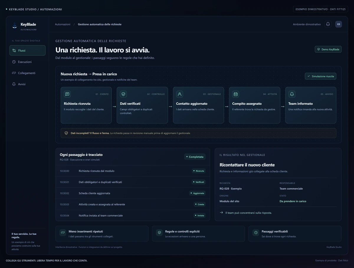 Automazione dimostrativa KeyBlade: richiesta, controllo dati, aggiornamento cliente, assegnazione attività e notifica.
