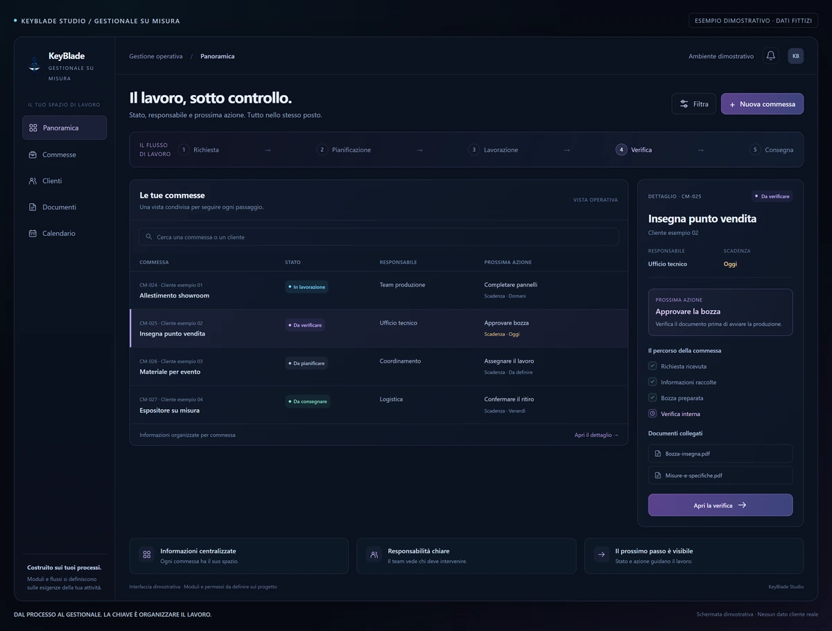 Gestionale dimostrativo KeyBlade: commesse con stato, responsabile, scadenza e verifica della bozza.